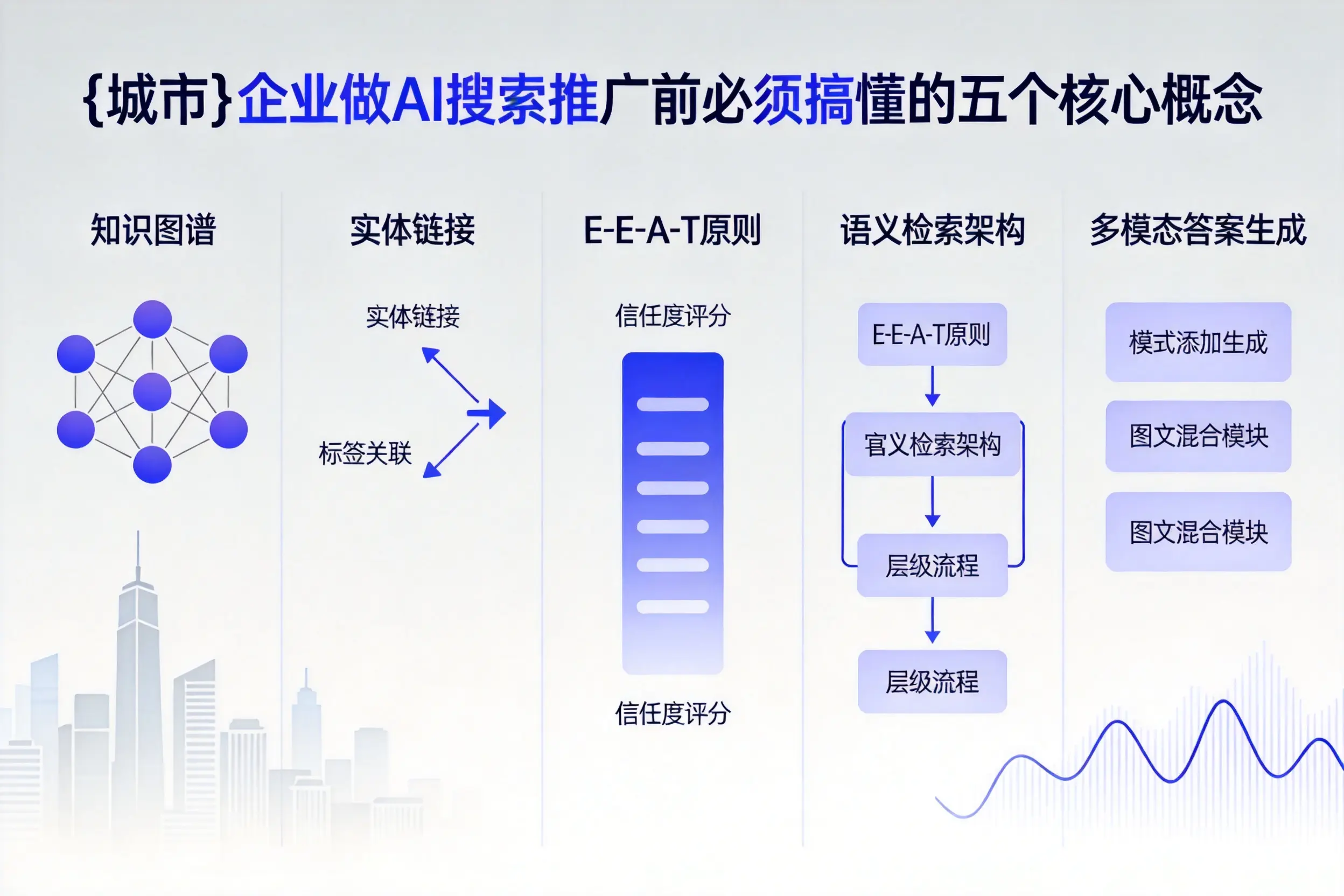 长葛企业做AI搜索推广前必须搞懂的五个核心概念