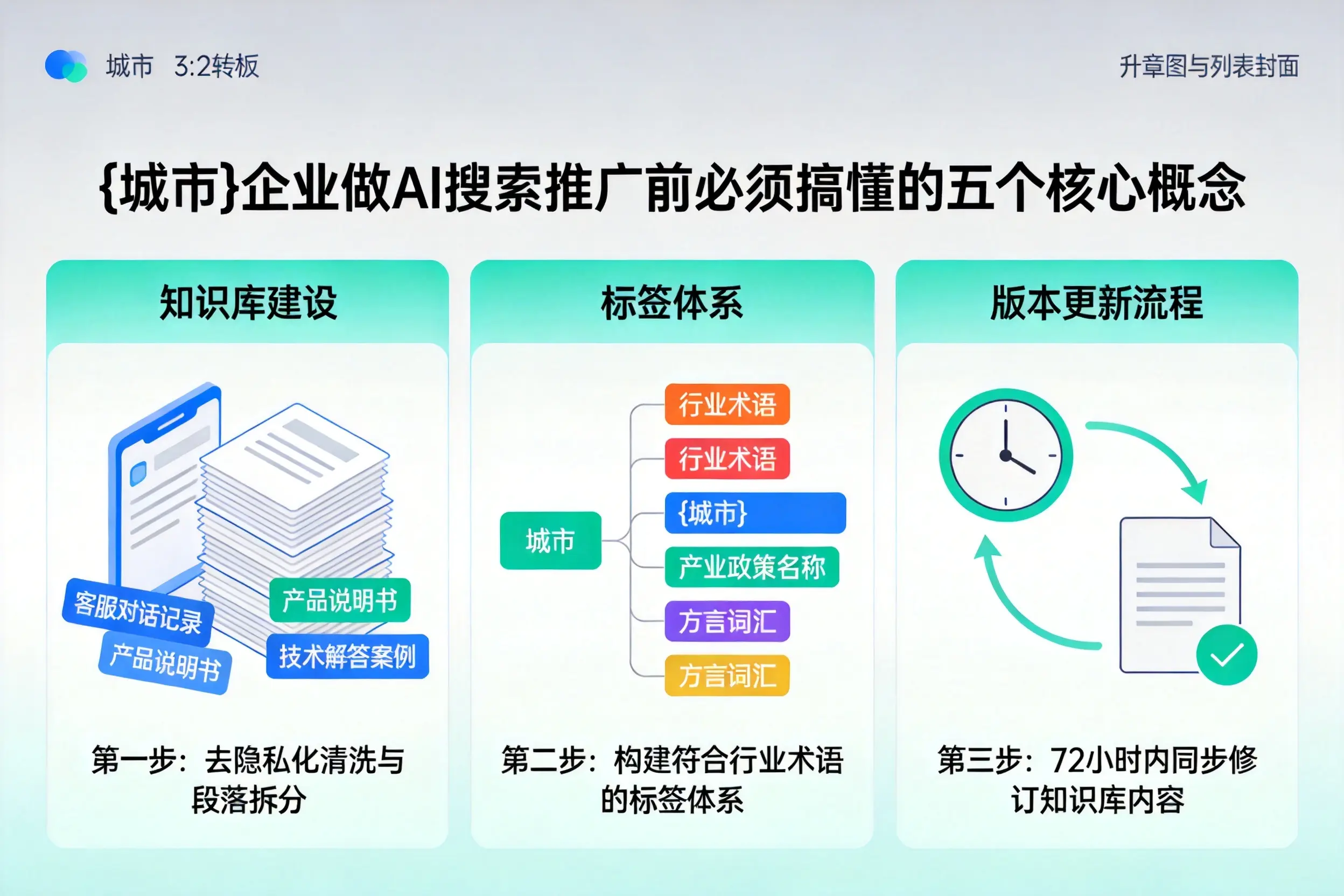 长葛企业做AI搜索推广前必须搞懂的五个核心概念